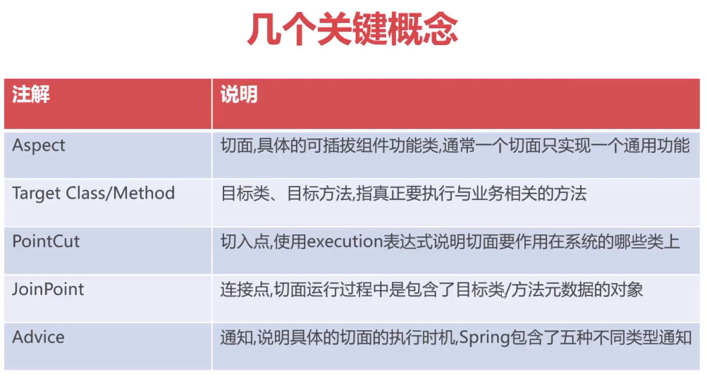 Spring AOP中名词解释